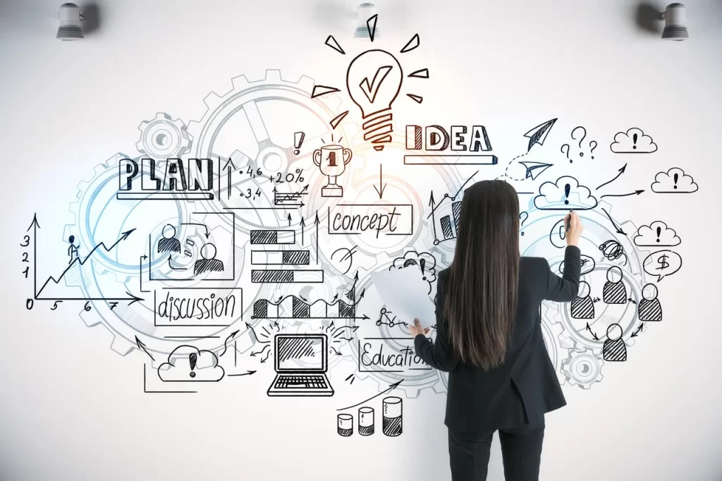 idea et plan marqué sur un tableau blanc