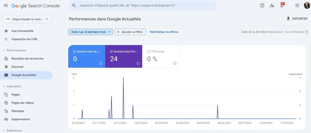 les stats de google actualité de Made In entreprise