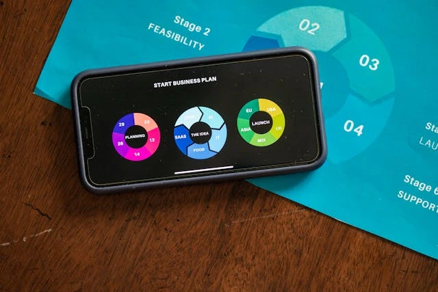 des stats pour un business plan