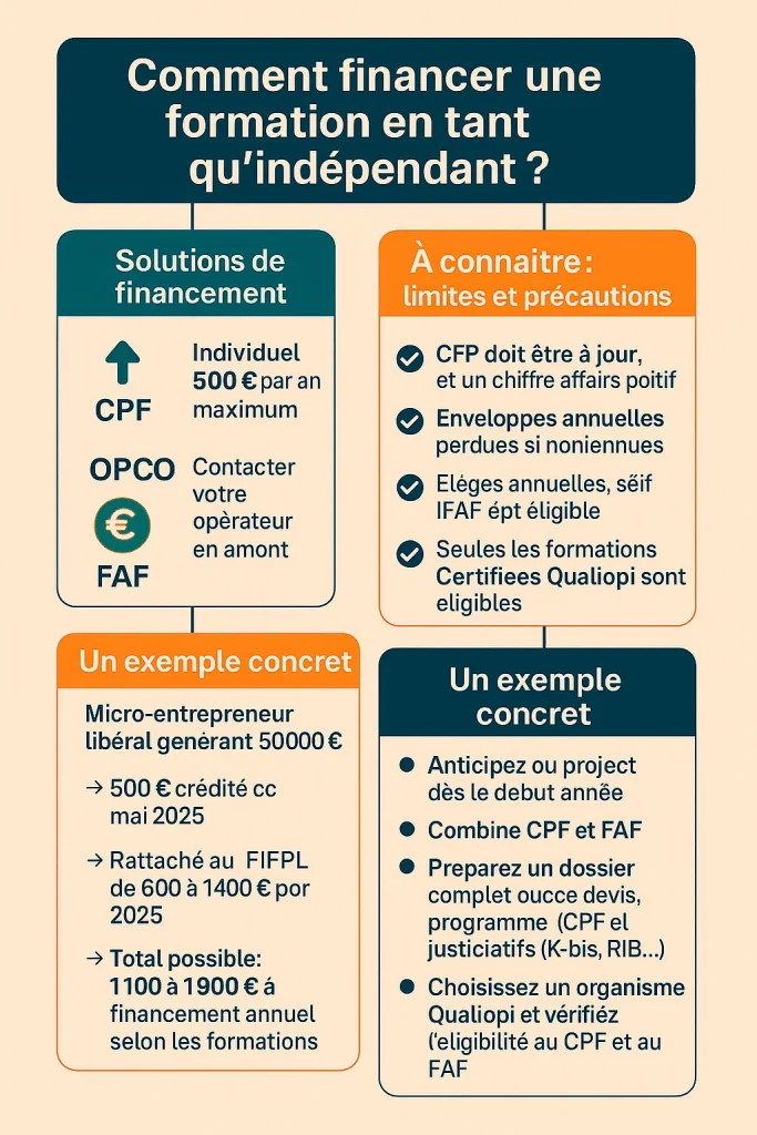 infographie-made-in-entreprise-financement-formation-independant