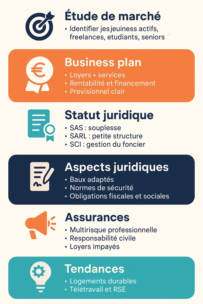 une infographie sur comment créer un coliving