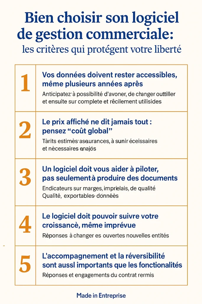 une infographie sur les critères de choix d'une gestion commerciale