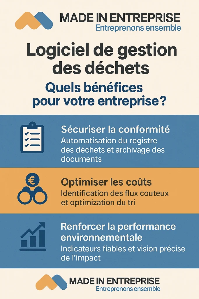 une infographie sur l'utilité d'un logiciel de gestion des déchets