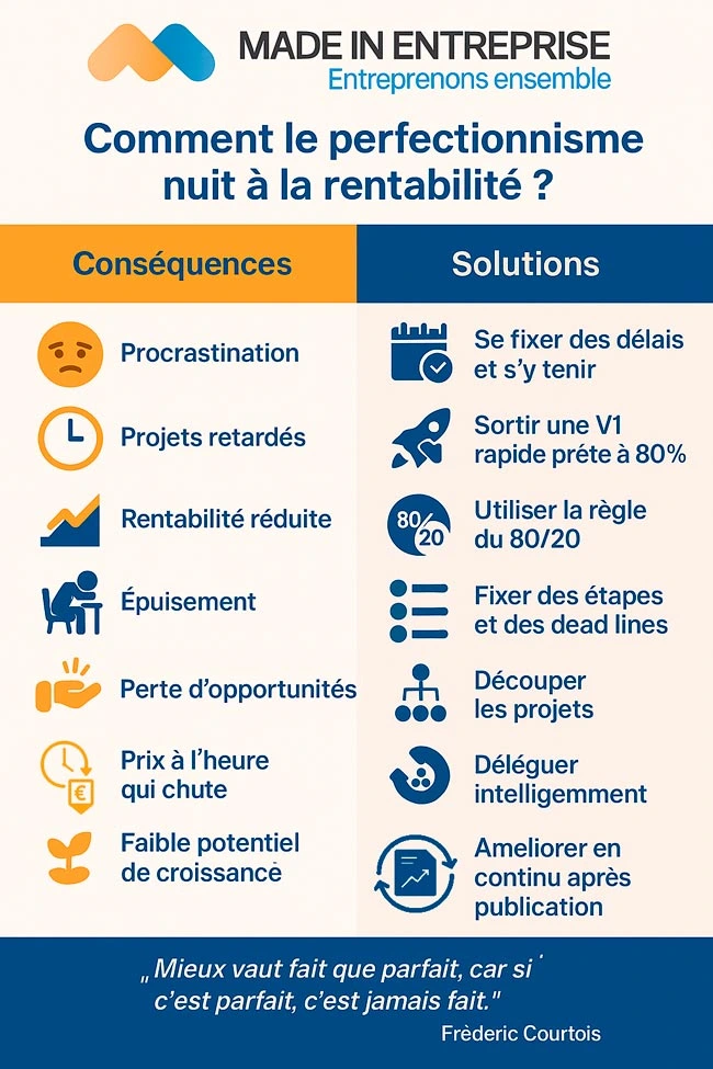 une belle infographie sur le perfectionnisme dans l'environnement professionnel