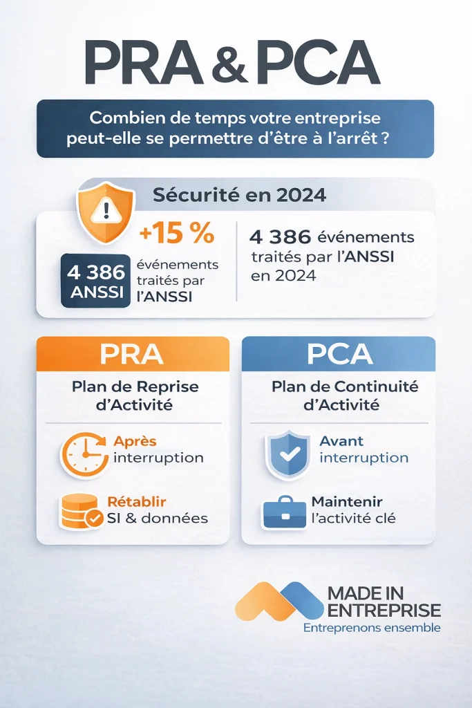 une infographie sur la différence entre PRA et PCA
