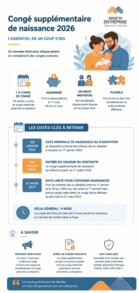 infographie sur le nouveau congé parental : congé supplémentaire de naissance