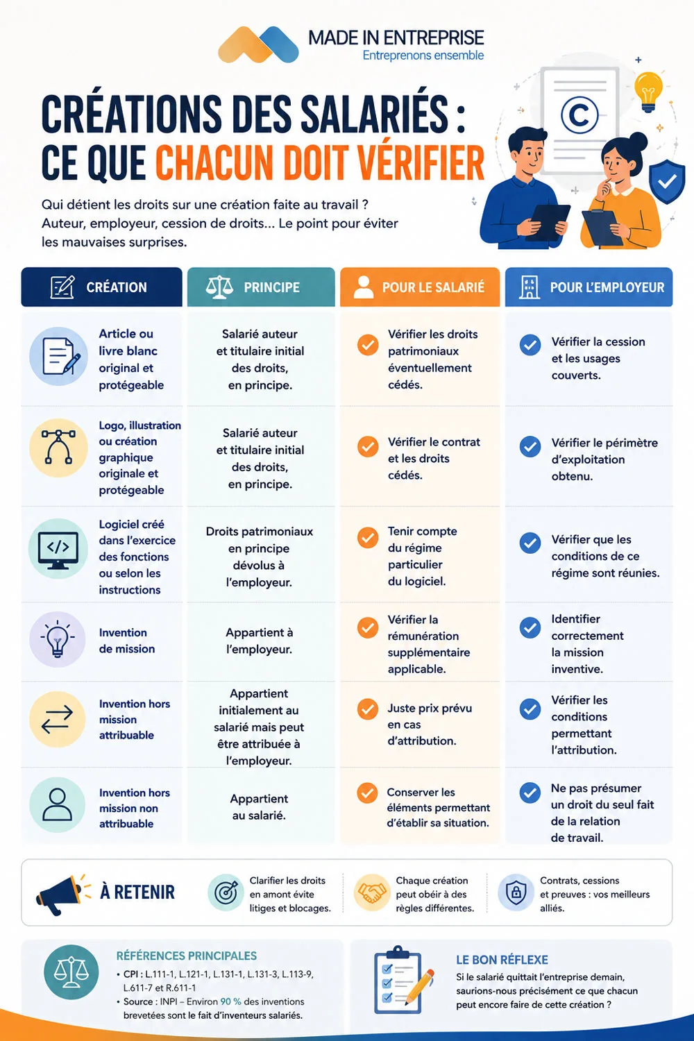 une infographie sur les droits d'auteur en entreprise